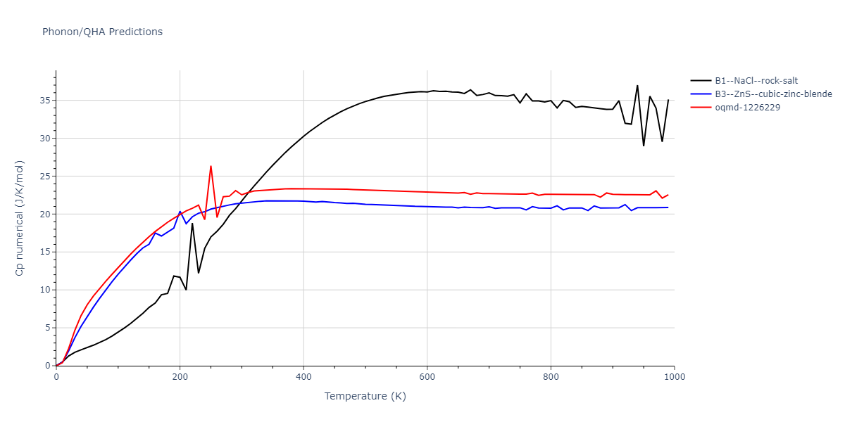 2013--Hale-L-M--Pd-Ag-H-Hybrid--LAMMPS--ipr1/phonon.HPd.Cp-num.png