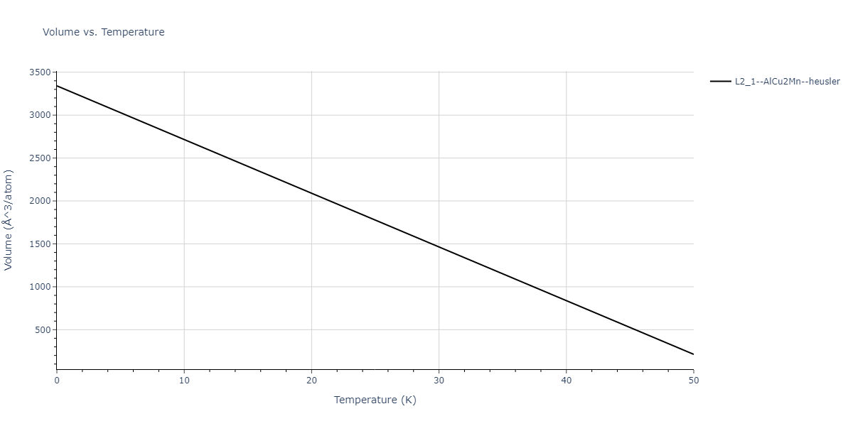 EAM_Dynamo_HaleWongZimmerman_2008PairHybrid_PdAgH__MO_104806802344_005/mdthermo.AgHPd2.V