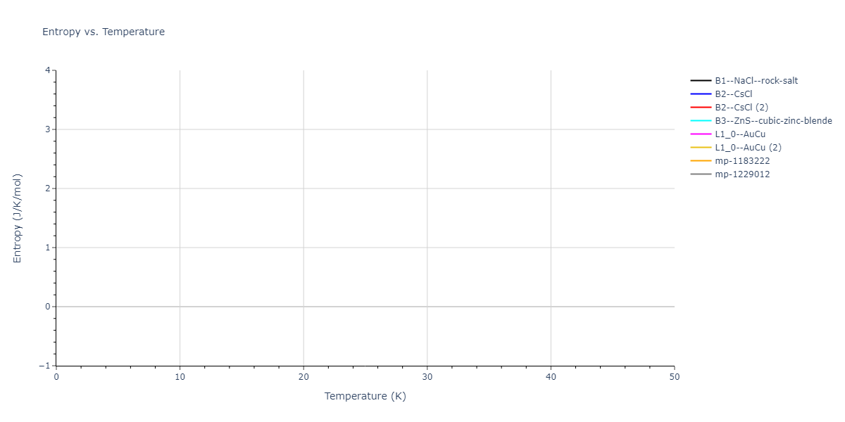 EAM_Dynamo_HaleWongZimmerman_2008PairHybrid_PdAgH__MO_104806802344_005/mdthermo.AgPd.S