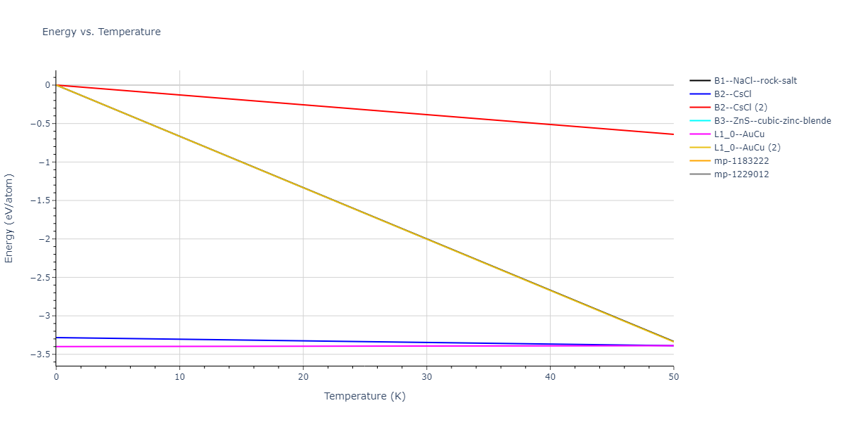 EAM_Dynamo_HaleWongZimmerman_2008PairHybrid_PdAgH__MO_104806802344_005/mdthermo.AgPd.U