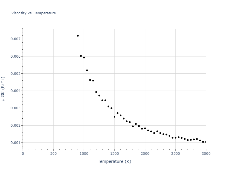 2013--Hale-L-M--Pd-Ag-H-Morse--LAMMPS--ipr1/mdliquid.Ag.mu