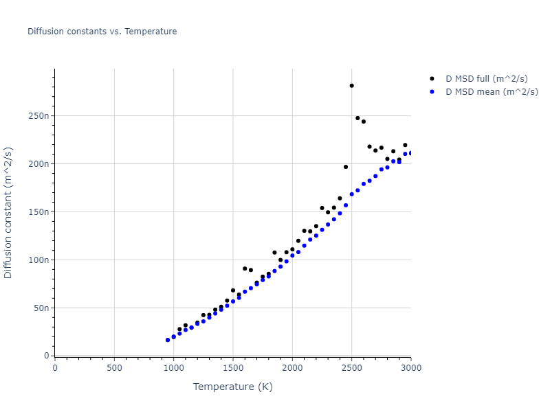 2013--Hale-L-M--Pd-Ag-H-Morse--LAMMPS--ipr1/mdliquid.H.D