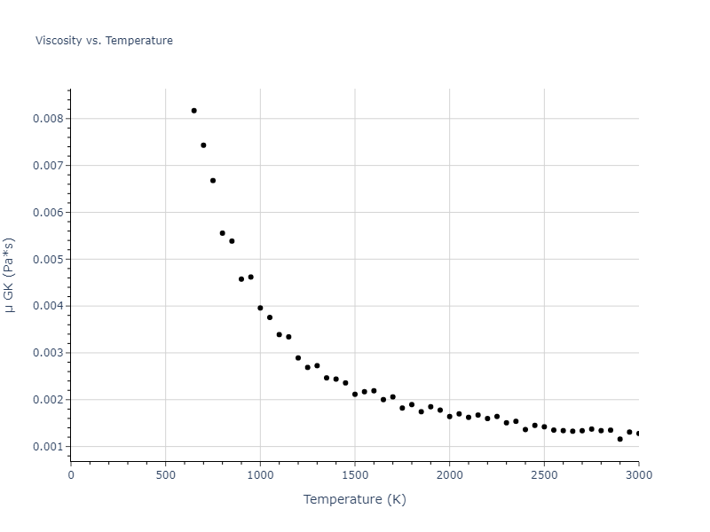 2013--Hale-L-M--Pd-Ag-H-Morse--LAMMPS--ipr1/mdliquid.Pd.mu