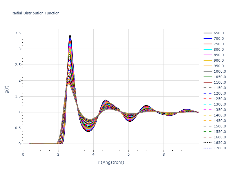 2013--Hale-L-M--Pd-Ag-H-Morse--LAMMPS--ipr1/mdliquid.Pd.rdf