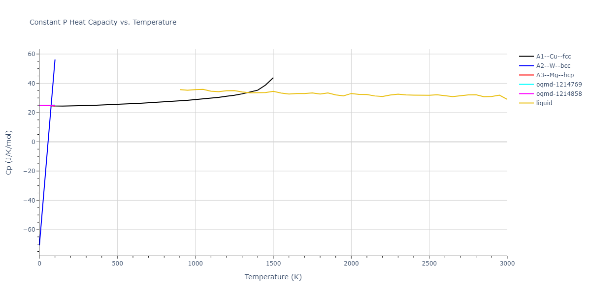 2013--Hale-L-M--Pd-Ag-H-Morse--LAMMPS--ipr1/mdthermo.Ag.Cp