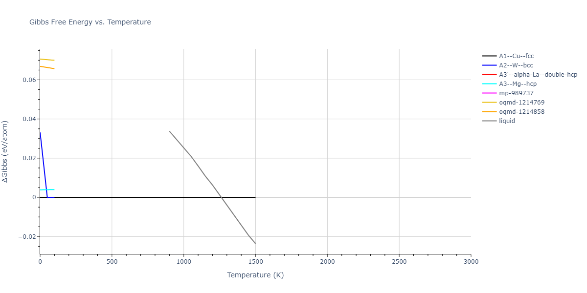 2013--Hale-L-M--Pd-Ag-H-Morse--LAMMPS--ipr1/mdthermo.Ag.G