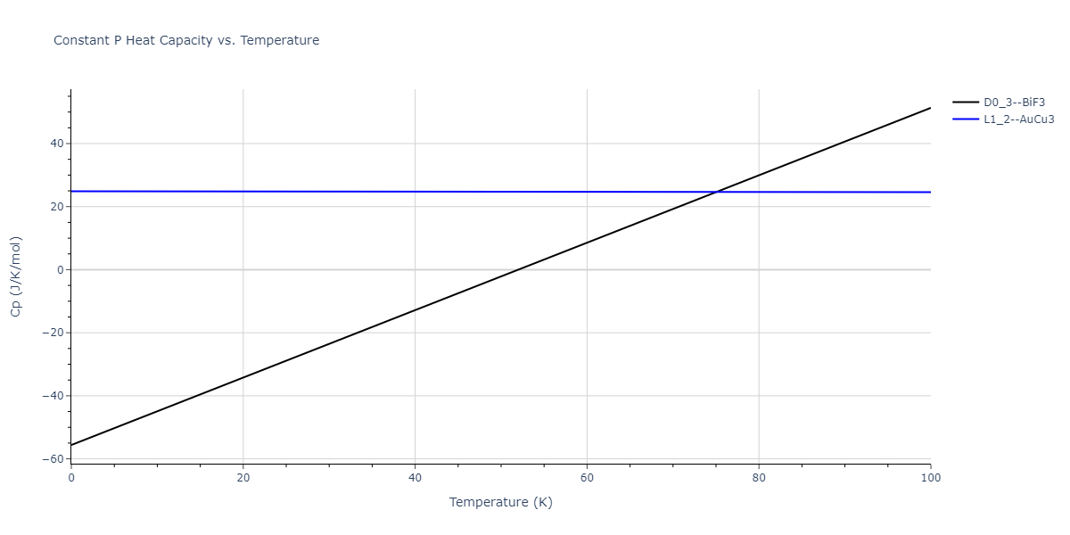 2013--Hale-L-M--Pd-Ag-H-Morse--LAMMPS--ipr1/mdthermo.Ag3Pd.Cp