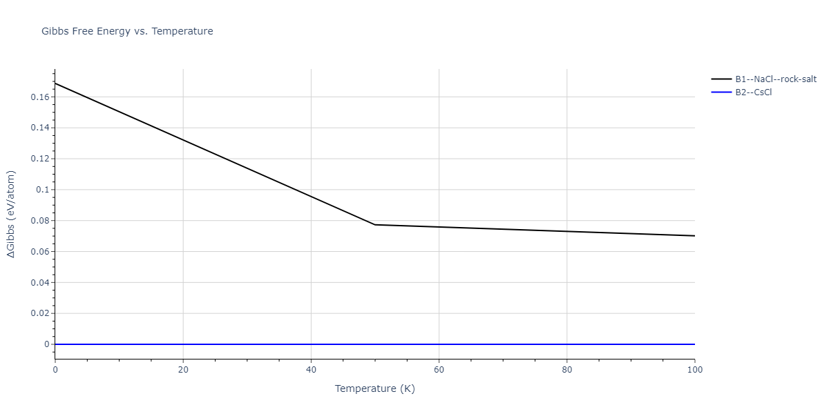 2013--Hale-L-M--Pd-Ag-H-Morse--LAMMPS--ipr1/mdthermo.AgH.G