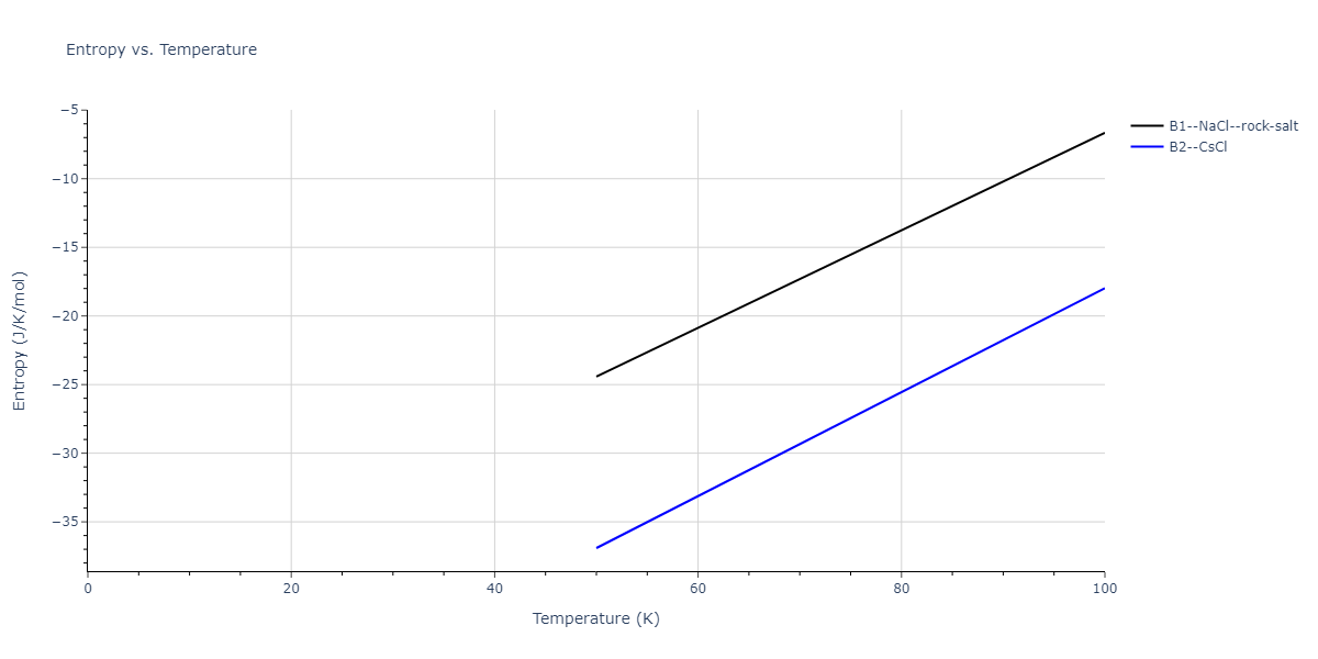 2013--Hale-L-M--Pd-Ag-H-Morse--LAMMPS--ipr1/mdthermo.AgH.S