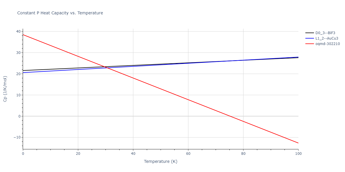 2013--Hale-L-M--Pd-Ag-H-Morse--LAMMPS--ipr1/mdthermo.AgH3.Cp