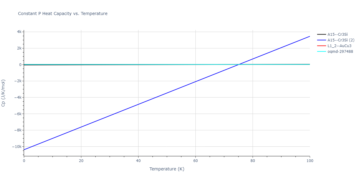 2013--Hale-L-M--Pd-Ag-H-Morse--LAMMPS--ipr1/mdthermo.AgPd3.Cp