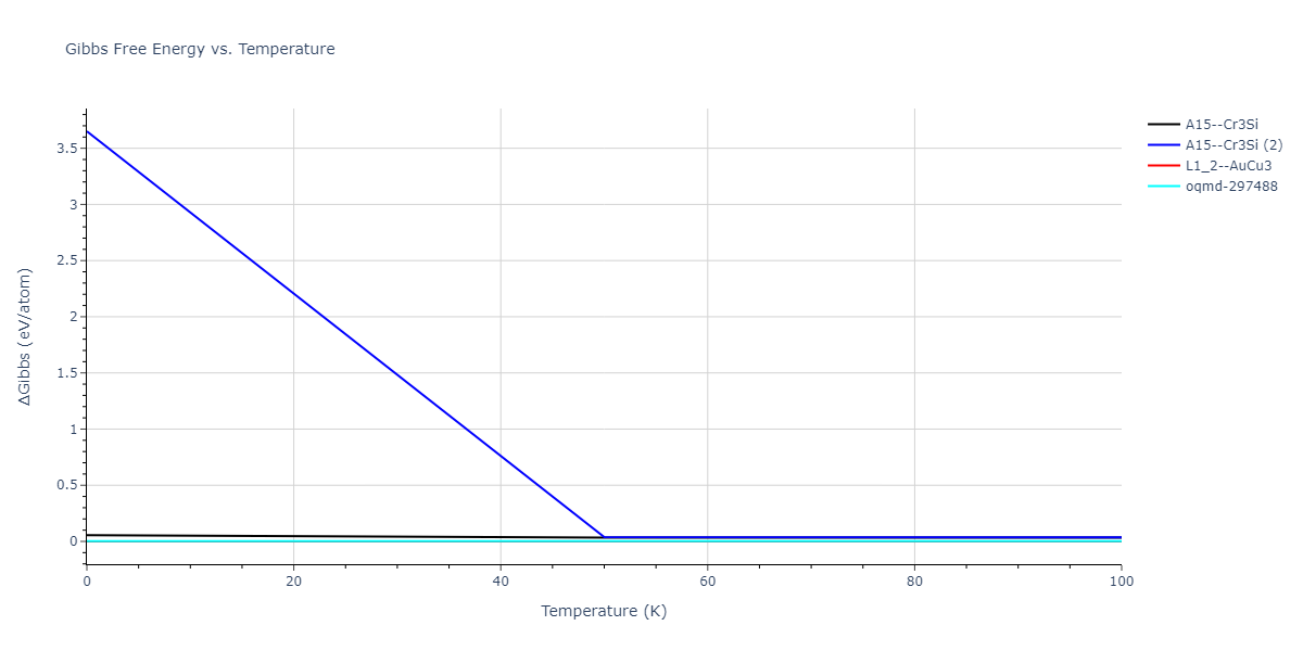2013--Hale-L-M--Pd-Ag-H-Morse--LAMMPS--ipr1/mdthermo.AgPd3.G