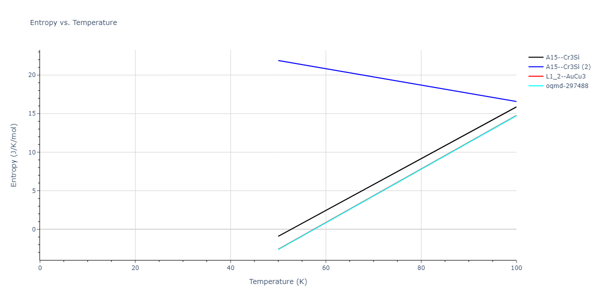 2013--Hale-L-M--Pd-Ag-H-Morse--LAMMPS--ipr1/mdthermo.AgPd3.S