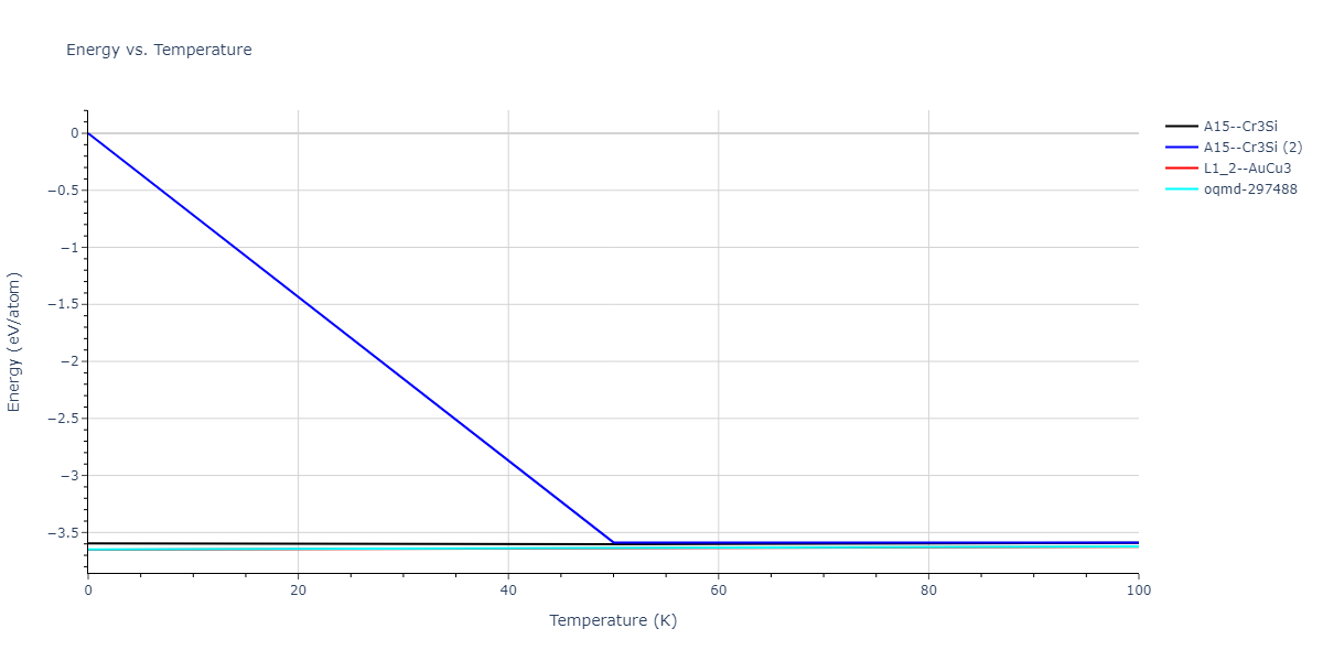 2013--Hale-L-M--Pd-Ag-H-Morse--LAMMPS--ipr1/mdthermo.AgPd3.U