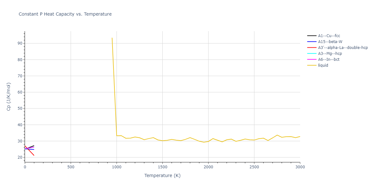 2013--Hale-L-M--Pd-Ag-H-Morse--LAMMPS--ipr1/mdthermo.H.Cp