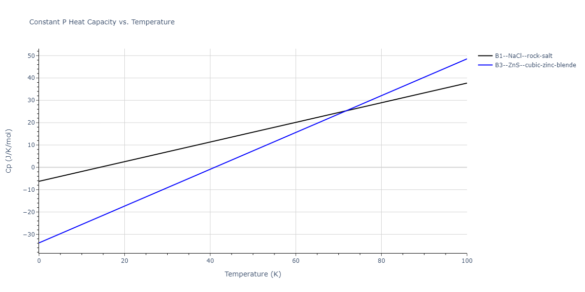 2013--Hale-L-M--Pd-Ag-H-Morse--LAMMPS--ipr1/mdthermo.HPd.Cp