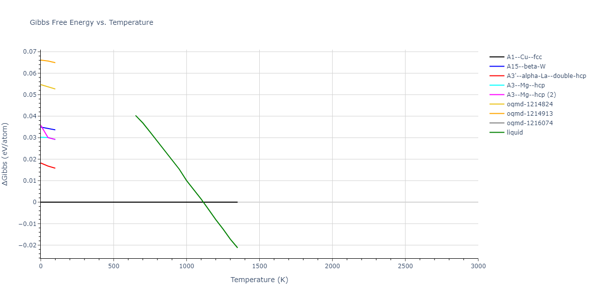 2013--Hale-L-M--Pd-Ag-H-Morse--LAMMPS--ipr1/mdthermo.Pd.G