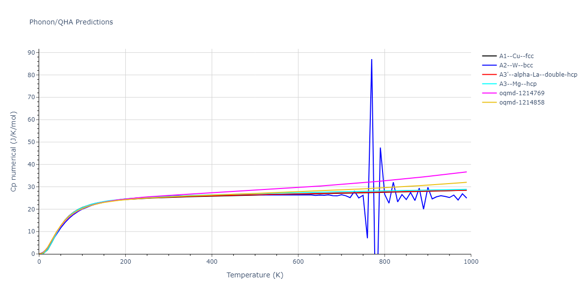 2013--Hale-L-M--Pd-Ag-H-Morse--LAMMPS--ipr1/phonon.Ag.Cp-num.png