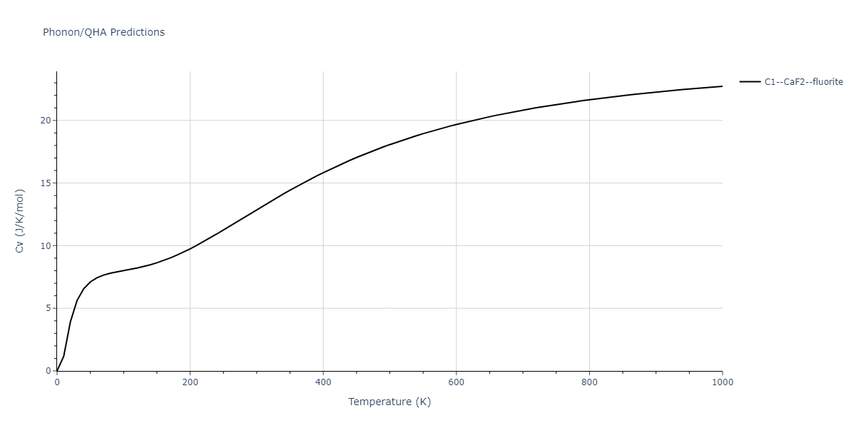 2013--Hale-L-M--Pd-Ag-H-Morse--LAMMPS--ipr1/phonon.AgH2.Cv.png