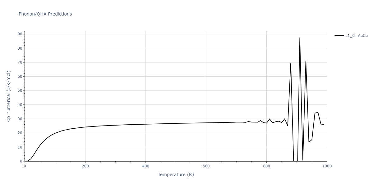 2013--Hale-L-M--Pd-Ag-H-Morse--LAMMPS--ipr1/phonon.AgPd.Cp-num.png