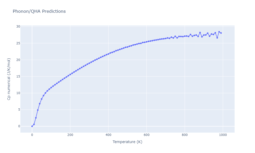 2013--Hale-L-M--Pd-Ag-H-Morse--LAMMPS--ipr1/phonon.H3Pd4.Cp-num.png