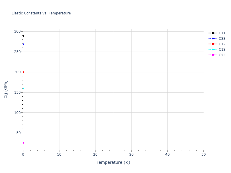 EAM_Dynamo_HaleWongZimmerman_2008PairMorse_PdAgH__MO_108983864770_005//mdsolid.Pd.oqmd-1216074.6bff6dd5.Cij