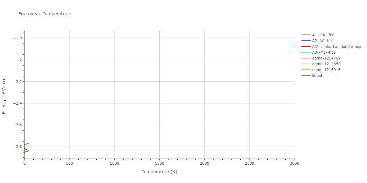 EAM_Dynamo_HaleWongZimmerman_2008PairMorse_PdAgH__MO_108983864770_005/mdthermo.Ag.U