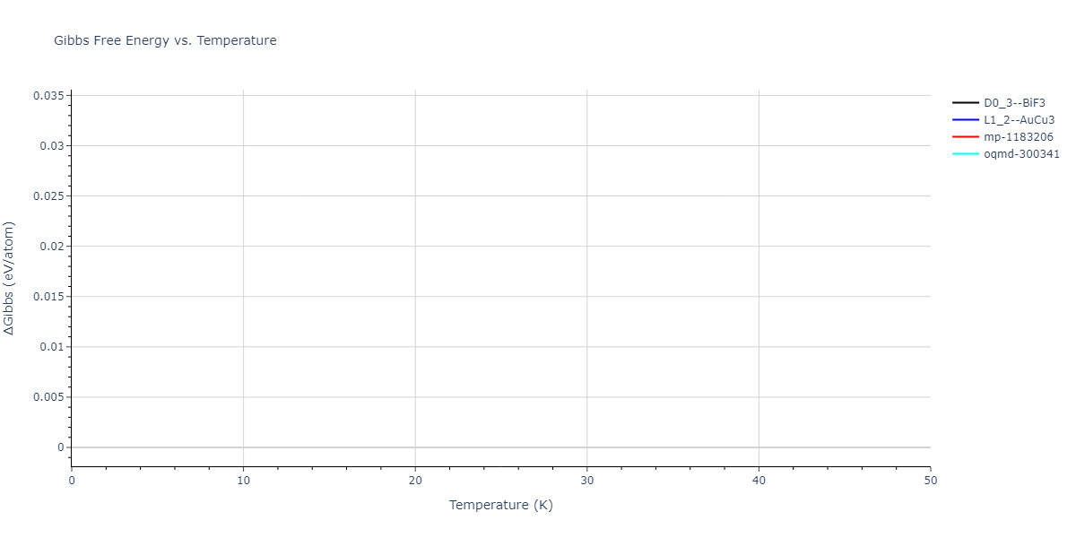 EAM_Dynamo_HaleWongZimmerman_2008PairMorse_PdAgH__MO_108983864770_005/mdthermo.Ag3Pd.G