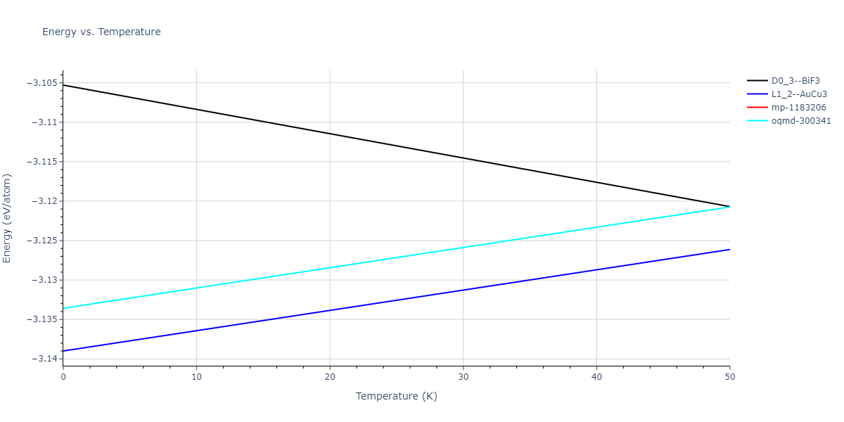EAM_Dynamo_HaleWongZimmerman_2008PairMorse_PdAgH__MO_108983864770_005/mdthermo.Ag3Pd.U