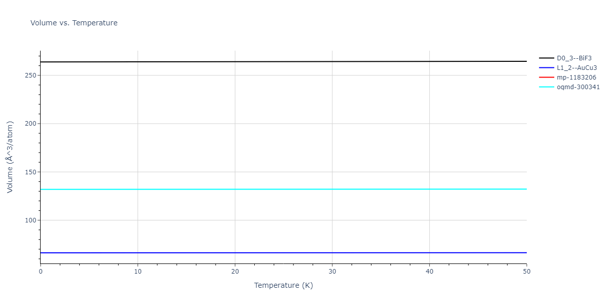 EAM_Dynamo_HaleWongZimmerman_2008PairMorse_PdAgH__MO_108983864770_005/mdthermo.Ag3Pd.V
