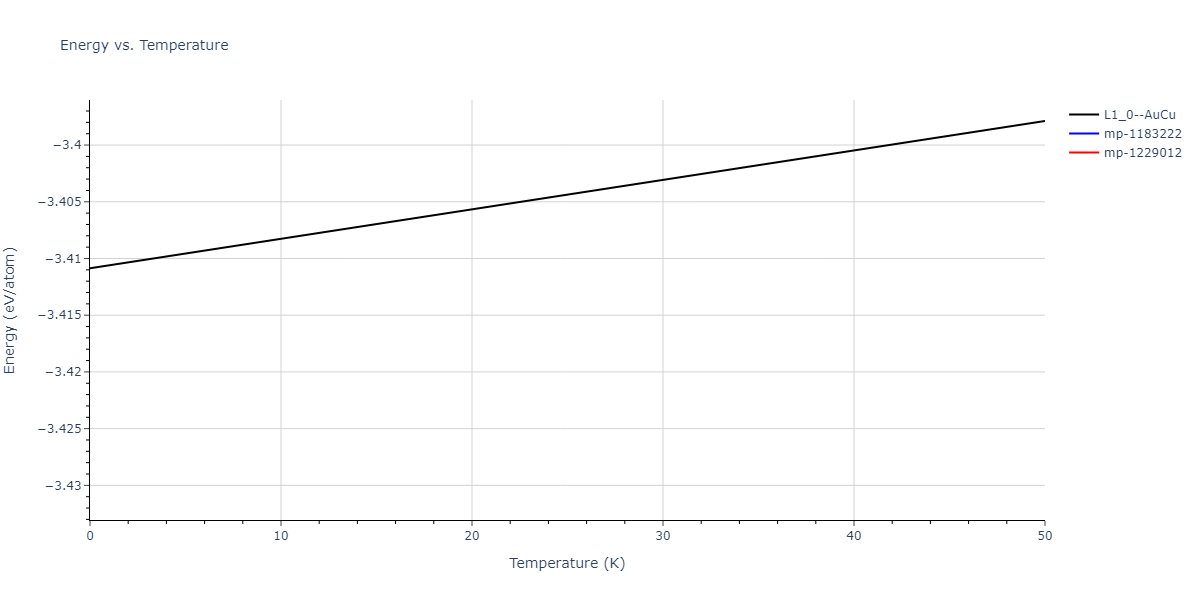 EAM_Dynamo_HaleWongZimmerman_2008PairMorse_PdAgH__MO_108983864770_005/mdthermo.AgPd.U