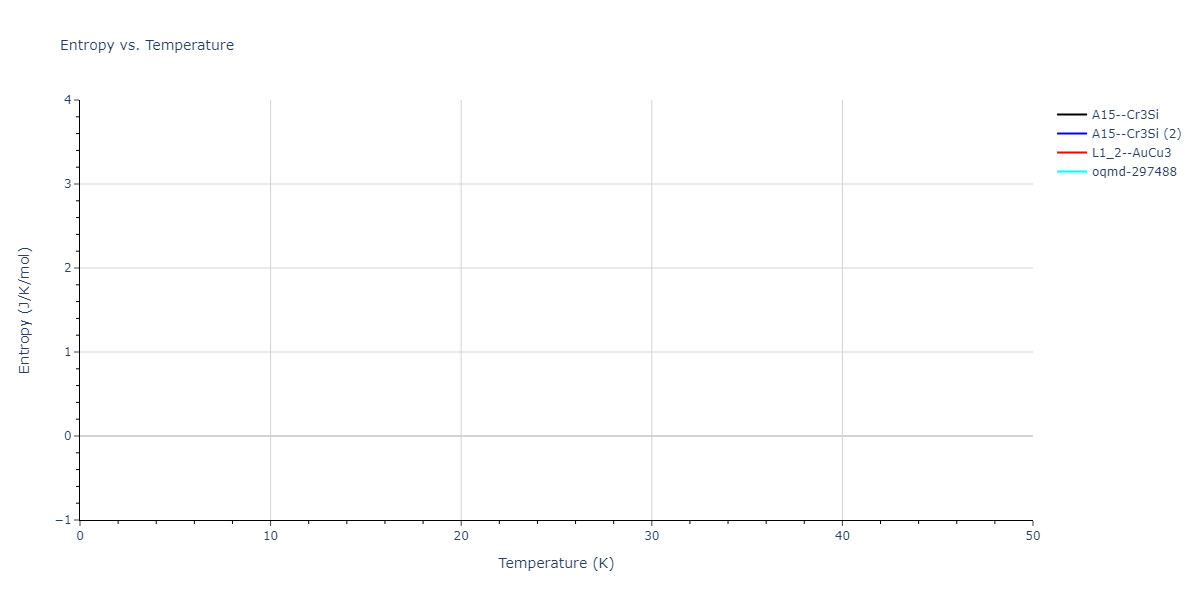 EAM_Dynamo_HaleWongZimmerman_2008PairMorse_PdAgH__MO_108983864770_005/mdthermo.AgPd3.S