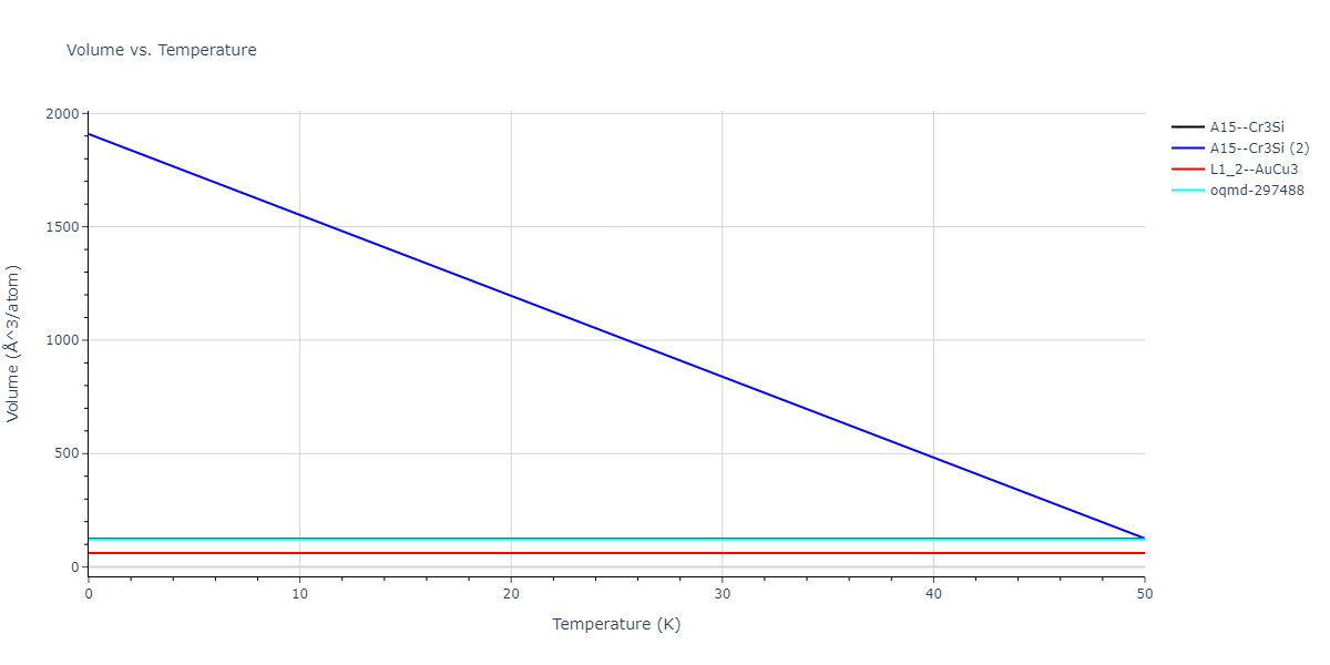EAM_Dynamo_HaleWongZimmerman_2008PairMorse_PdAgH__MO_108983864770_005/mdthermo.AgPd3.V