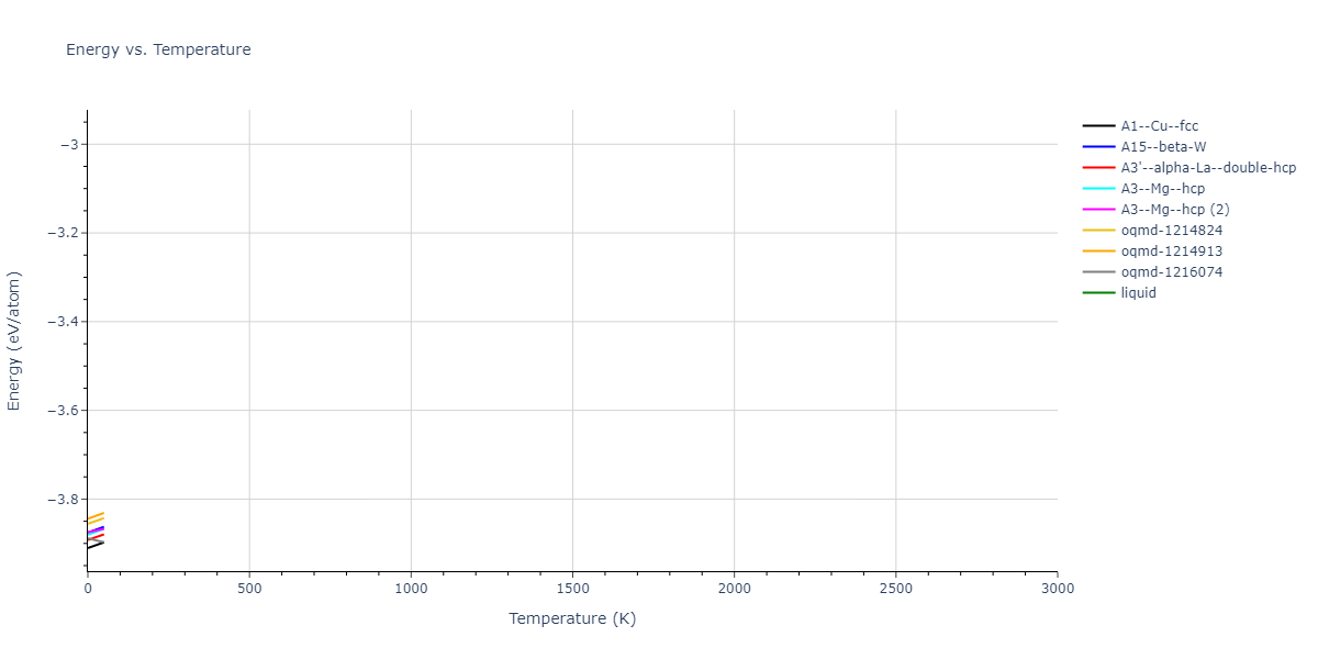 EAM_Dynamo_HaleWongZimmerman_2008PairMorse_PdAgH__MO_108983864770_005/mdthermo.Pd.U