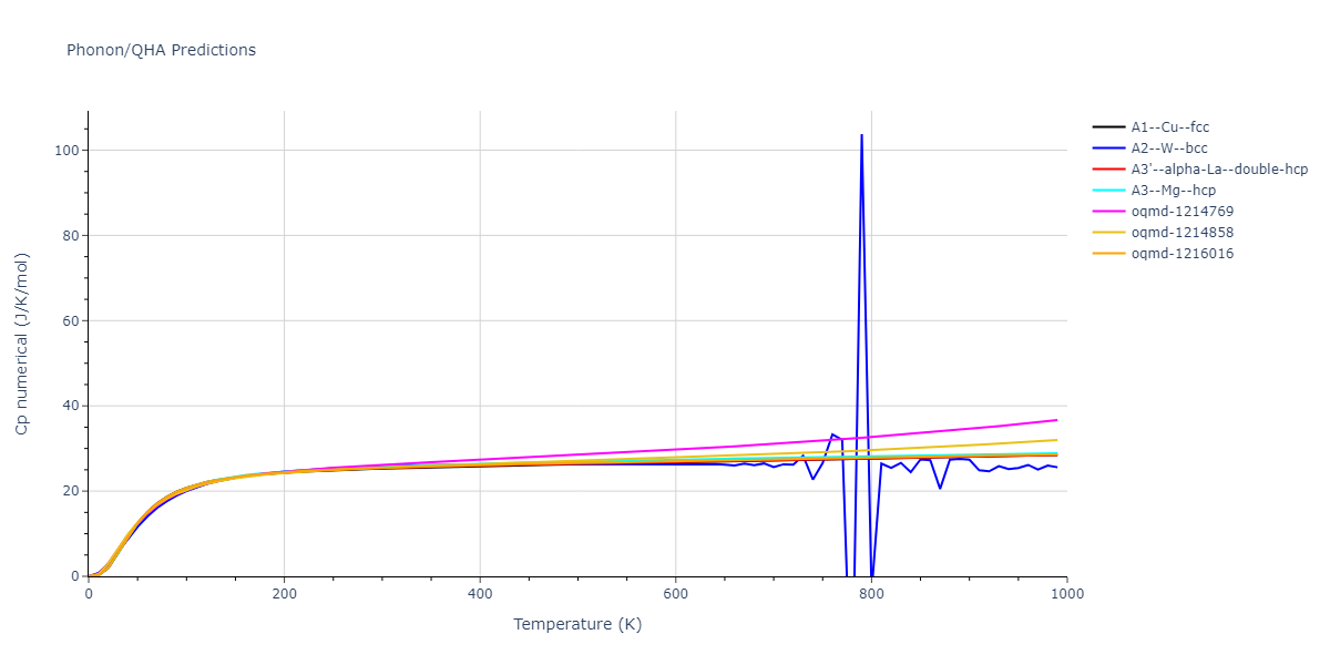 EAM_Dynamo_HaleWongZimmerman_2008PairMorse_PdAgH__MO_108983864770_005/phonon.Ag.Cp-num.png
