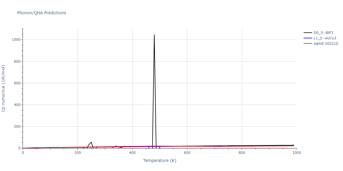EAM_Dynamo_HaleWongZimmerman_2008PairMorse_PdAgH__MO_108983864770_005/phonon.AgH3.Cp-num.png