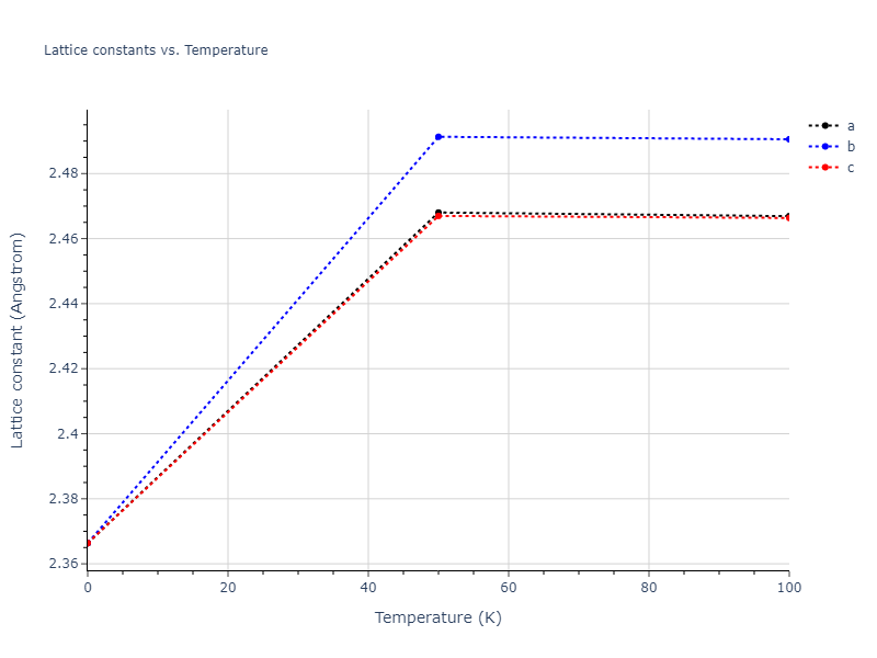2013--Henriksson-K-O-E--Fe-C--LAMMPS--ipr1/mdsolid.C.A2--W--bcc.84c94257.a