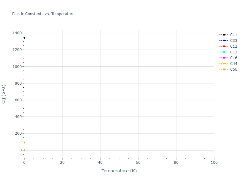 2013--Henriksson-K-O-E--Fe-C--LAMMPS--ipr1//mdsolid.C.A6--In--bct.6b22a7f4.Cij