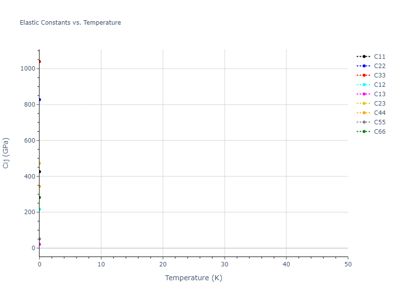 2013--Henriksson-K-O-E--Fe-C--LAMMPS--ipr1//mdsolid.C.mp-1008374.8f6ce851.Cij