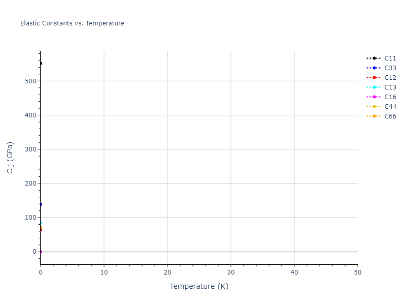 2013--Henriksson-K-O-E--Fe-C--LAMMPS--ipr1//mdsolid.C.mp-1095534.5ae19f05.Cij
