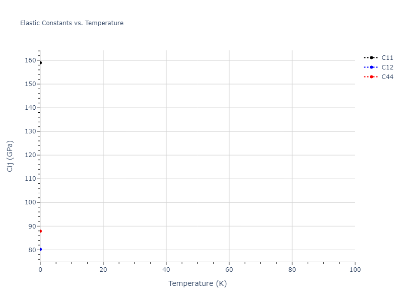 2013--Henriksson-K-O-E--Fe-C--LAMMPS--ipr1//mdsolid.C.oqmd-677227.403e3fa8.Cij