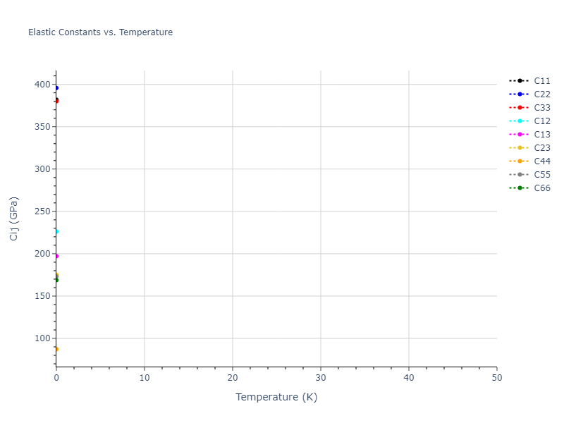 2013--Henriksson-K-O-E--Fe-C--LAMMPS--ipr1//mdsolid.CFe2.mp-1871.8d6e76b6.Cij