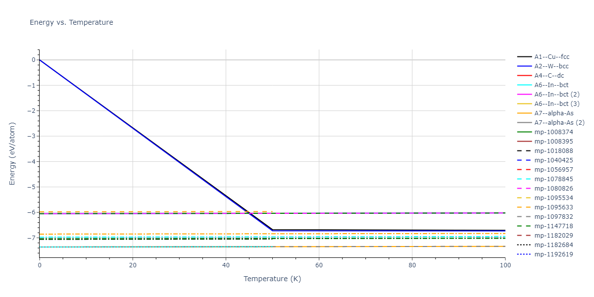 2013--Henriksson-K-O-E--Fe-C--LAMMPS--ipr1/mdthermo.C.U