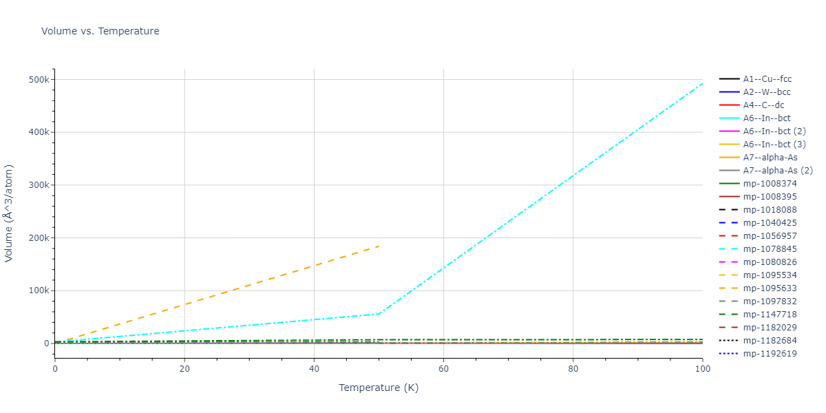 2013--Henriksson-K-O-E--Fe-C--LAMMPS--ipr1/mdthermo.C.V