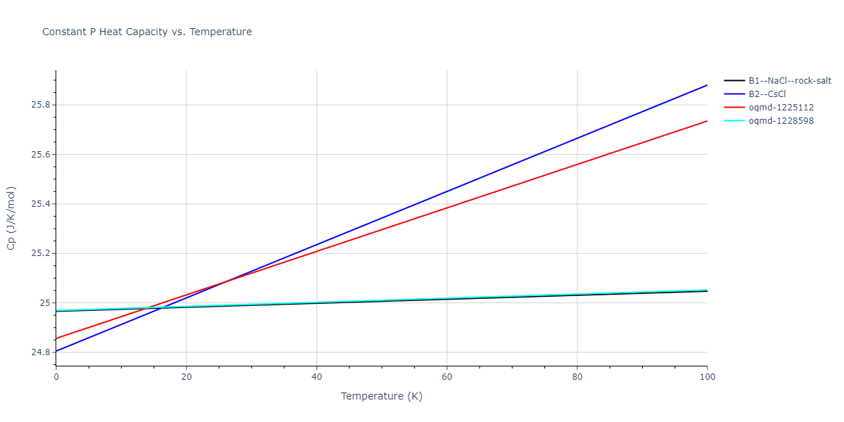 2013--Henriksson-K-O-E--Fe-C--LAMMPS--ipr1/mdthermo.CFe.Cp