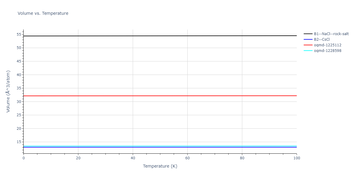2013--Henriksson-K-O-E--Fe-C--LAMMPS--ipr1/mdthermo.CFe.V