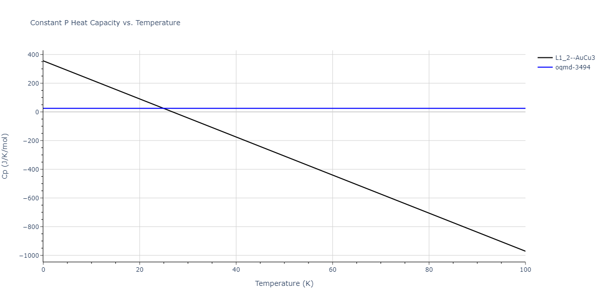 2013--Henriksson-K-O-E--Fe-C--LAMMPS--ipr1/mdthermo.CFe3.Cp