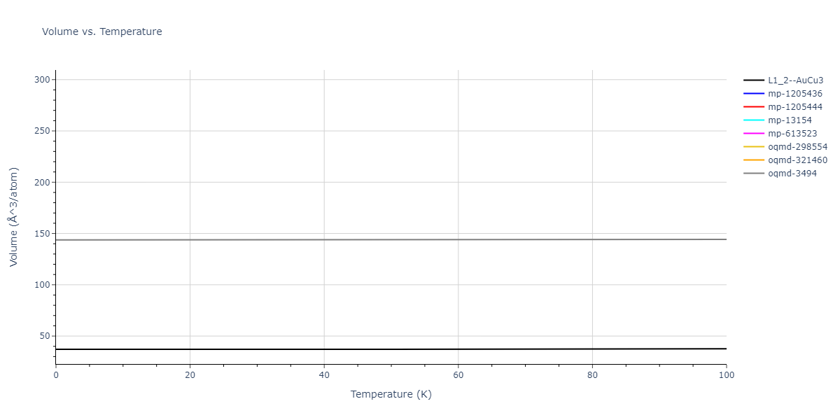2013--Henriksson-K-O-E--Fe-C--LAMMPS--ipr1/mdthermo.CFe3.V