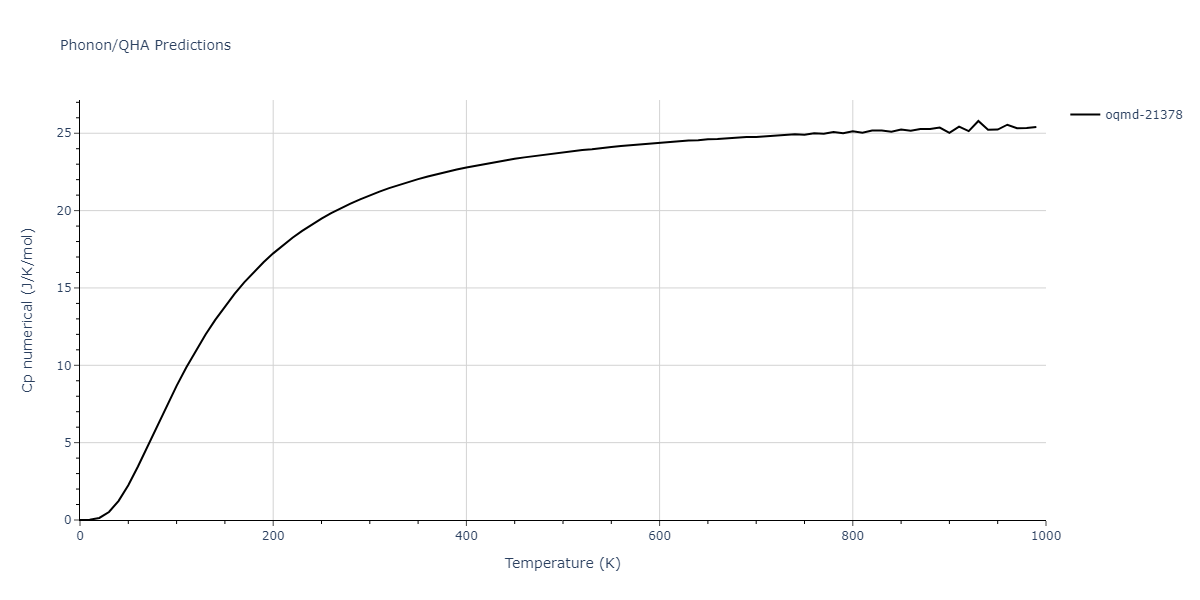 2013--Henriksson-K-O-E--Fe-C--LAMMPS--ipr1/phonon.C6Fe23.Cp-num.png