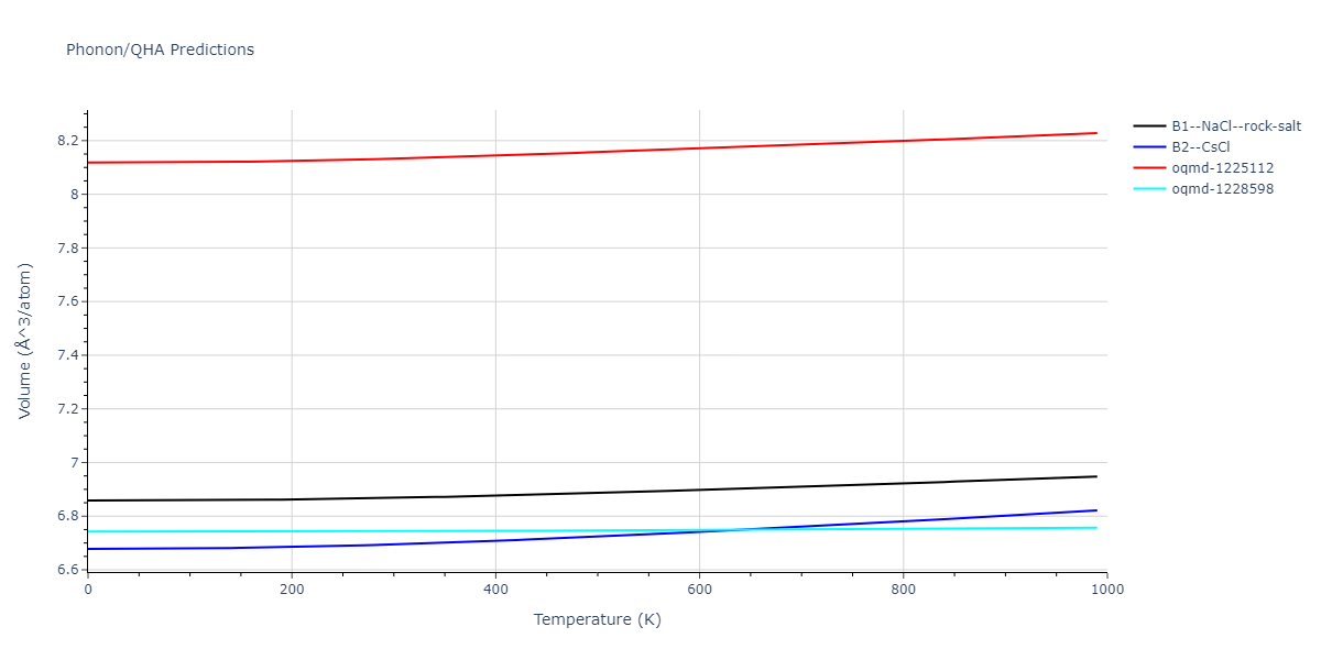 2013--Henriksson-K-O-E--Fe-C--LAMMPS--ipr1/phonon.CFe.V.png